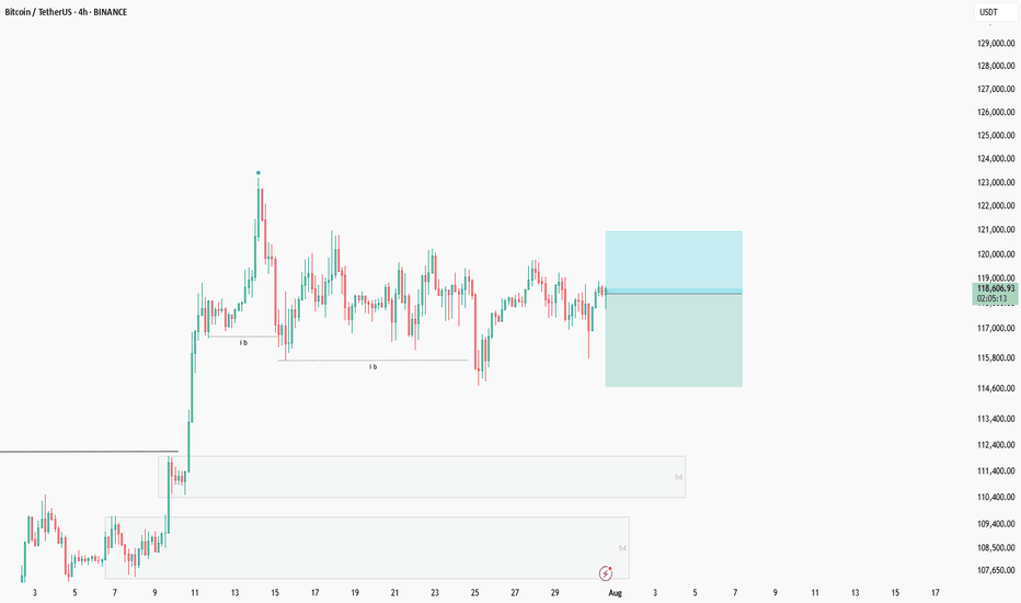 btc short