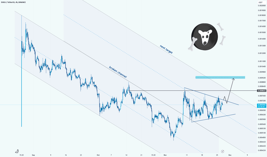 DOGS/USDT Breaks Downtrend: Poised for a Bullish Rally?