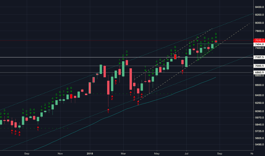 Weekly 9