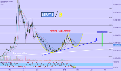 STRATIS vs BTC