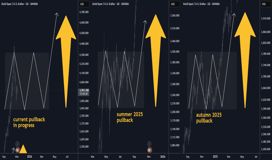 Gold Bull Market Update and Outlook Q4 2025 / Q1 2026