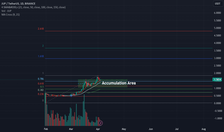 Can $JUP Pull a $UNI Run