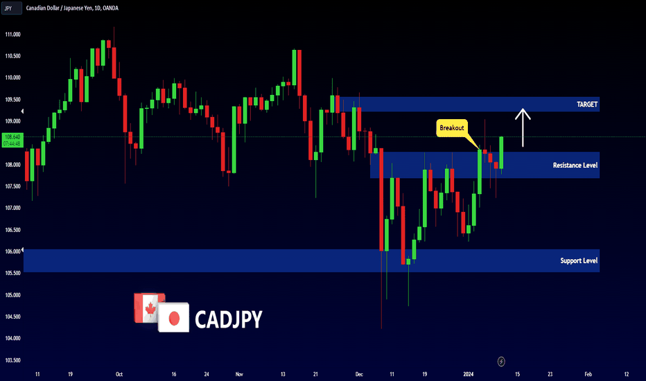 CADJPY - BULLISH MOVE ð