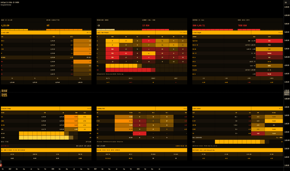 Strong Gold Terminal | ProjectSyndicate