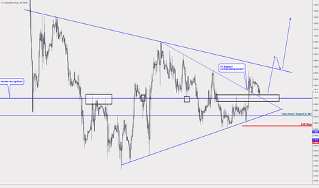 USDCHF Update - 1HR 