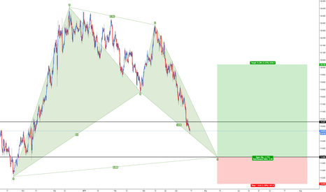 EUR/JPY - Bullish Bat