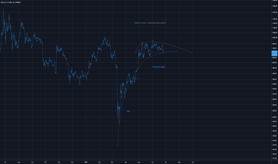 Bitcoin Horizontal Scythe