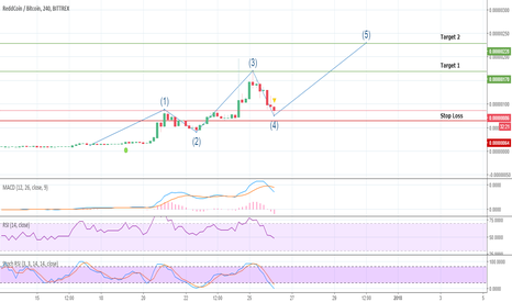 RDD/BTC Signals Update