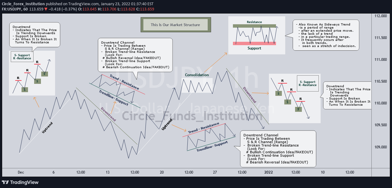 FX:USDJPY Imagen del gráfico de ideas de Prof_Invests_ZA
