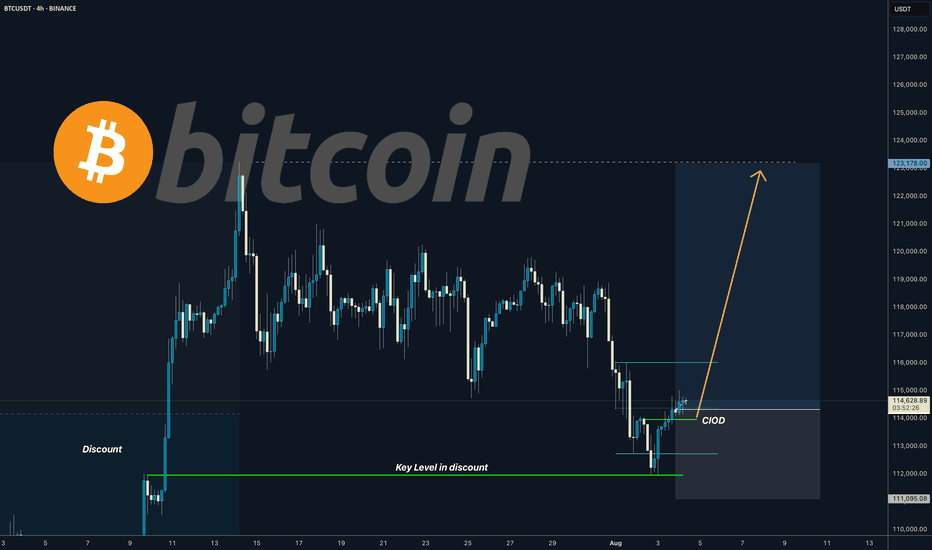 BITCOIN I Daily CLS I KL OB in the discount - ATH coming