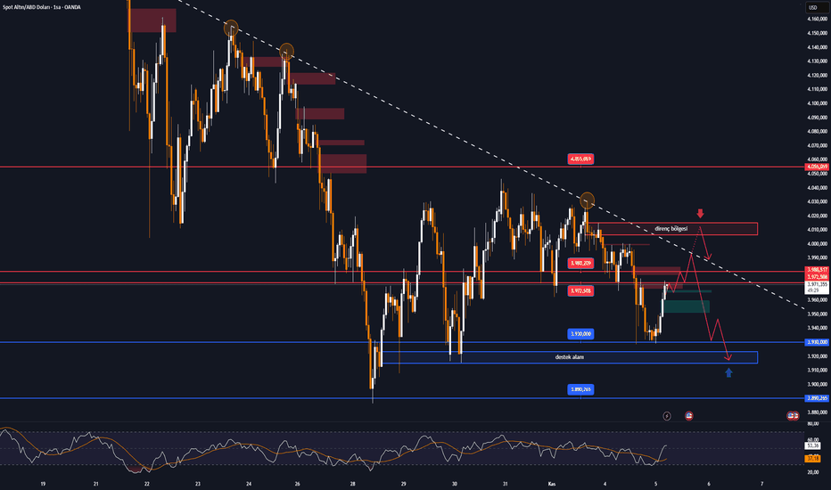Altın, ADP, Dolar ve FED baskısı öncesinde hafif toparlandı