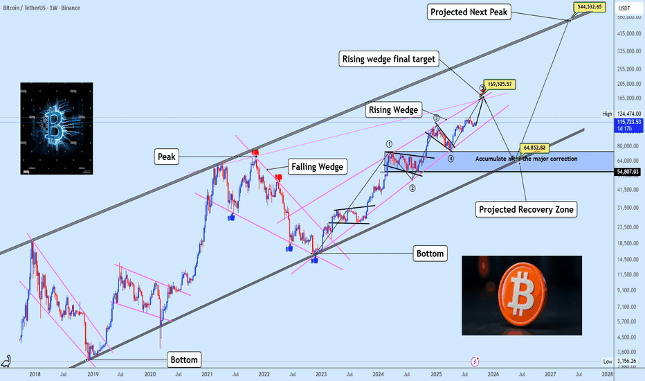 The Final Ascent: BTC's $165K Launchpad Before the Great Reset