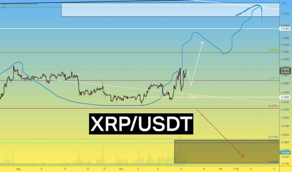 XRPUSDT 4h XRP price behaves strongly on an uncertain market