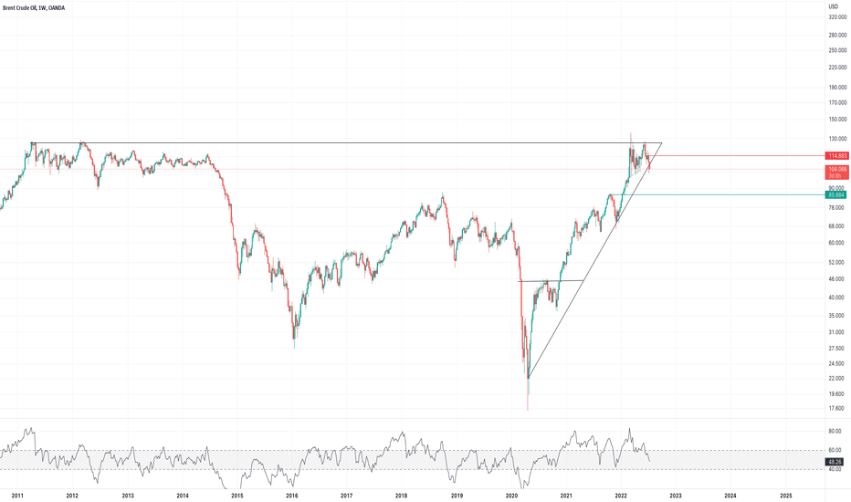 Brent target 85.88