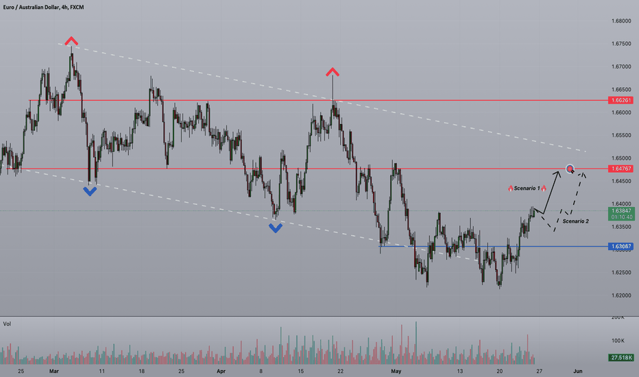 Strifor || EURAUD-24/05/2024