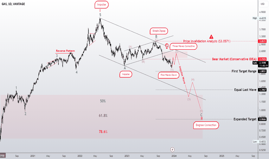 Gasoline and oil, similar corrective structure