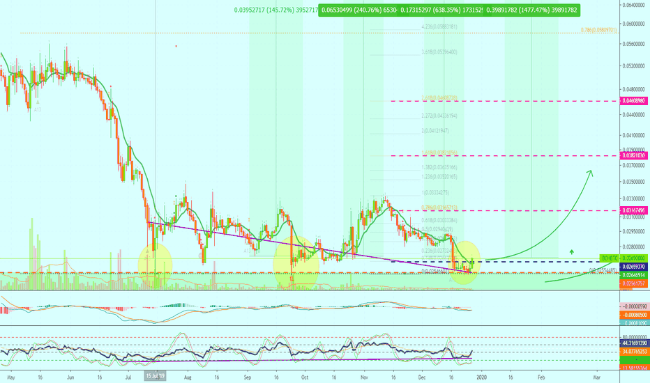 Bitcoin Cash (ABC) Mapped Out W/ Long-Term Targets To 1400%+