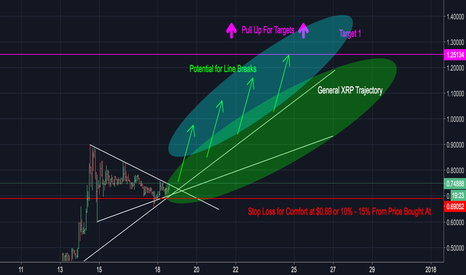 UPDATE: XRP Targets to $1.50 In December