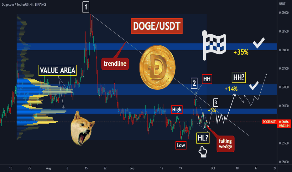 🔥The trend change on DOGE: ✅ TWO potential long trades for you❗
