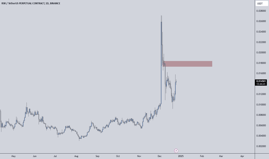 RSRUSDT Analysis: Red Box Seller Zone