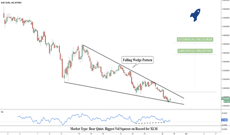Stellar (XLM): Rocket Launch Imminent, 40%+ Upside Potential