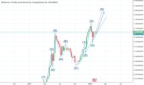 weekly wave update