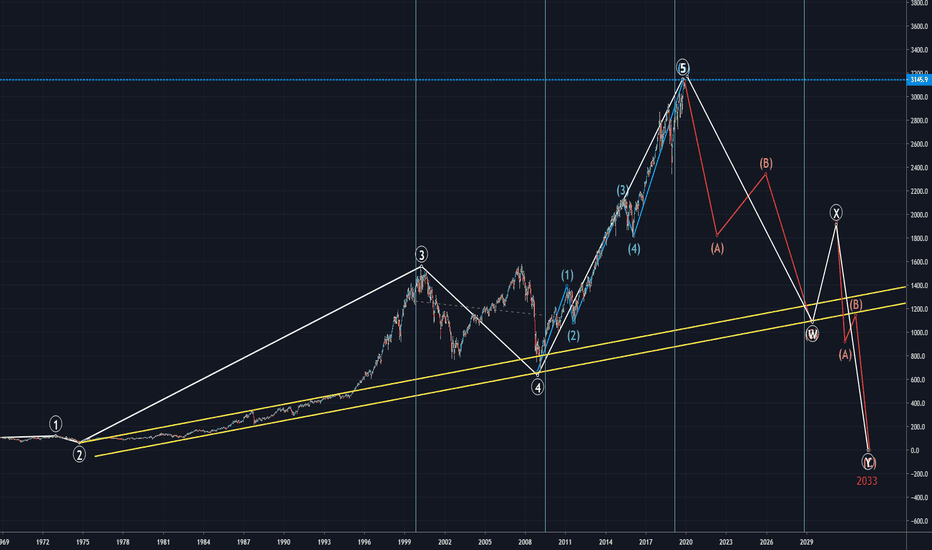 S&P Possible Major Correction to $0 (Seriously)