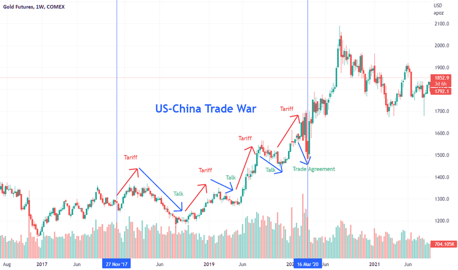 Event-Driven Strategy Focusing on Global Crisis