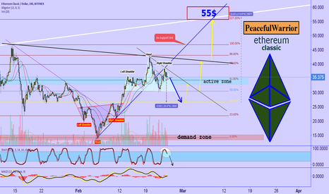 Ethereum classic : It's IMPOSSIBLE not to trade!