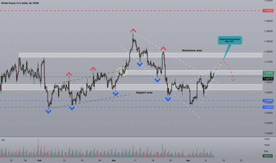 Strifor || GBPUSD-10/04/2024
