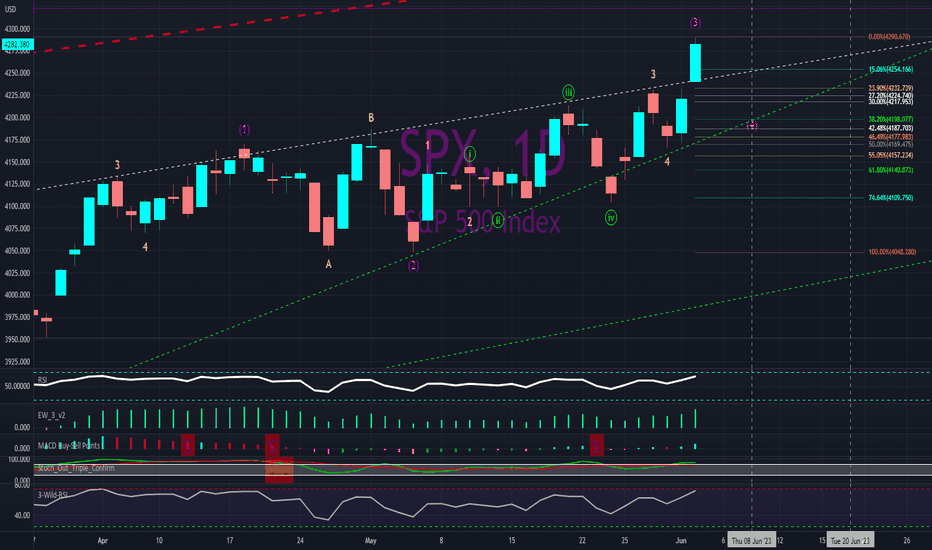 Latest Market Top Possibly In, Expect Some Red This Week