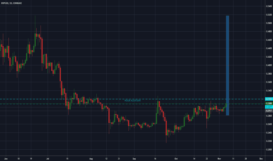 SWELL Update