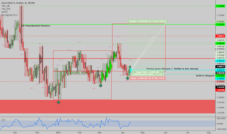 EURUSD: Donald backtracks...Yellen stays, low rates for longer?