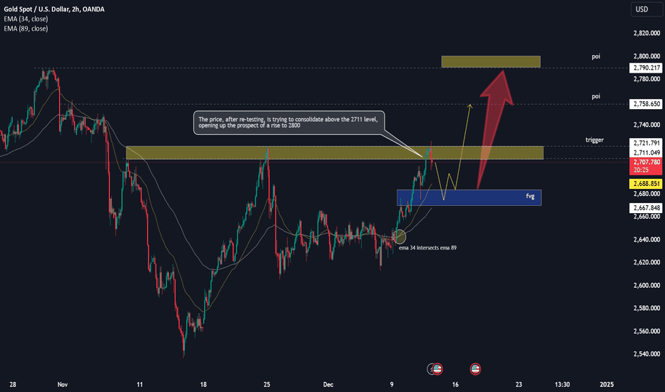 GOLD--> Testing $2700: What Awaits with Upcoming PPI?