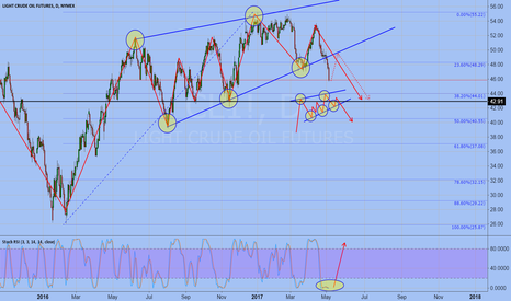 Crude oil