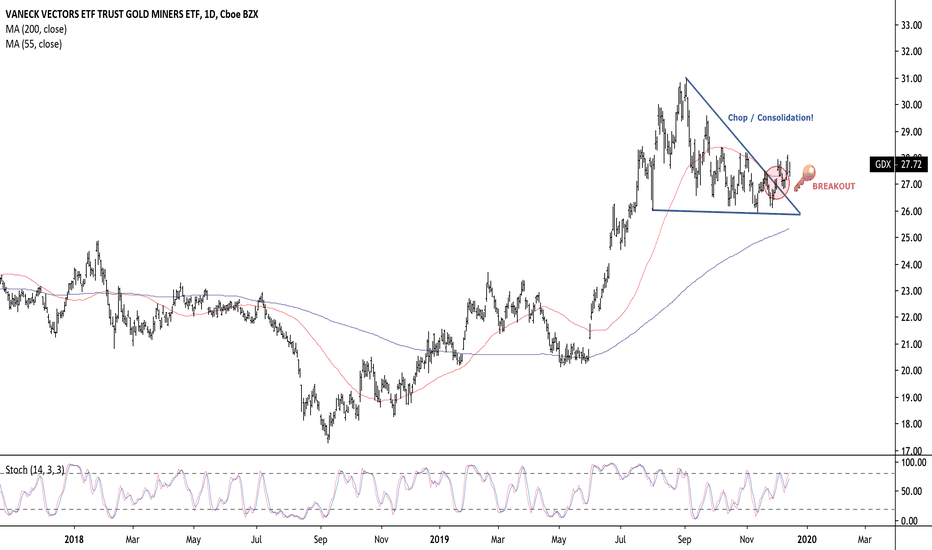 ridethepig | Gold Miners Breaking Out!