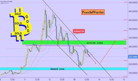 Bitcoin GOLD