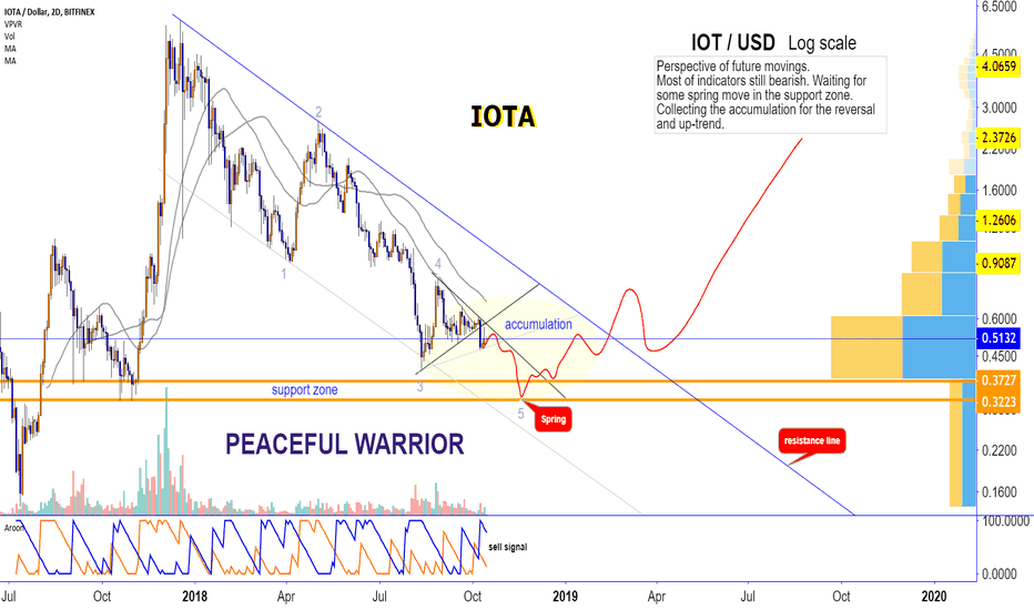 IOTA