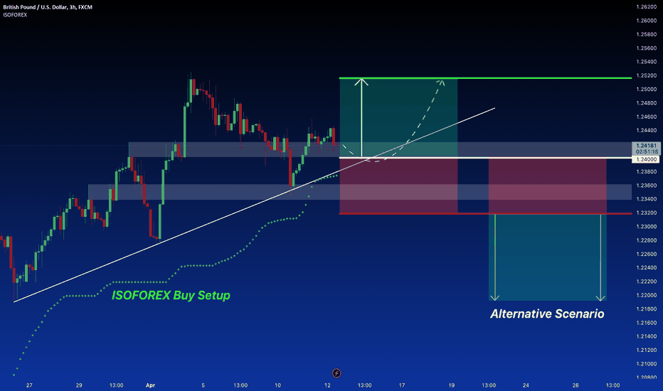 GBP/USD Under Selling Pressure Due to Expected Fed Tightening