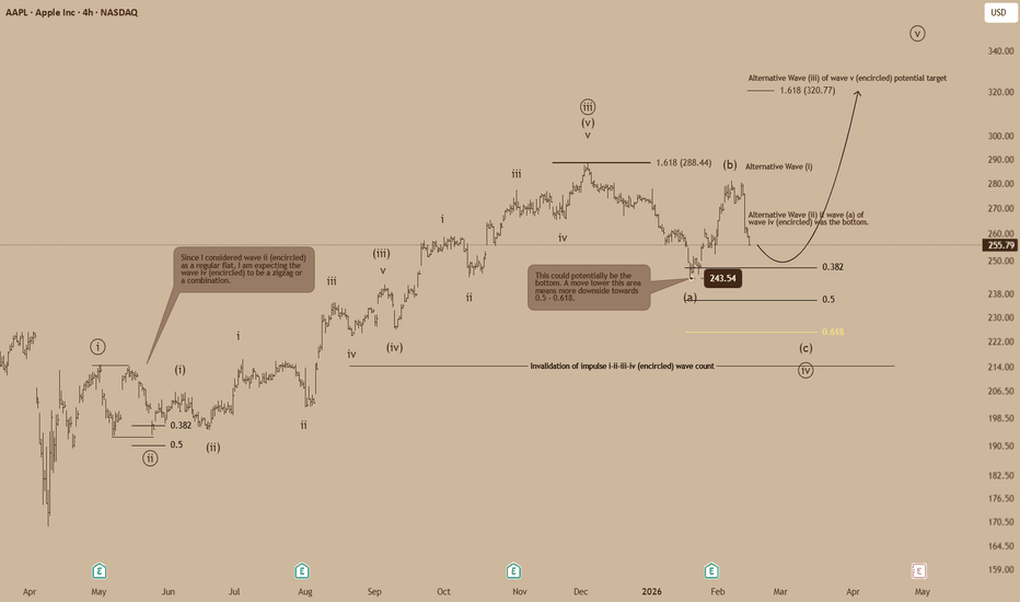 AAPL (H4): Pullback Within Larger Impulsive Structure