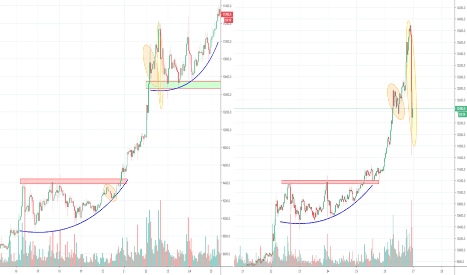Bitcoin parabolic triangle fractal, part 2