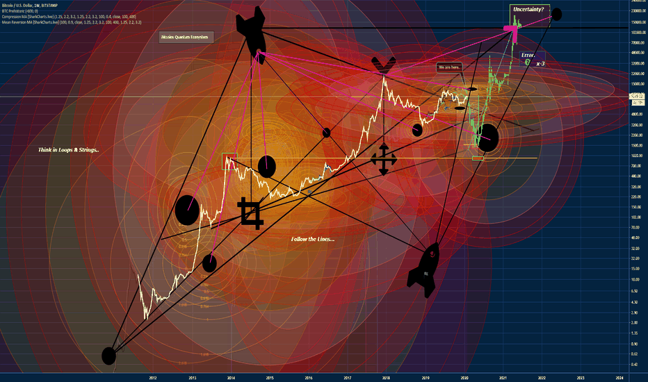 BTC.USD P-Modeling Pt. 101. The Galaxy of Cajuns. A Bitcoin Tale