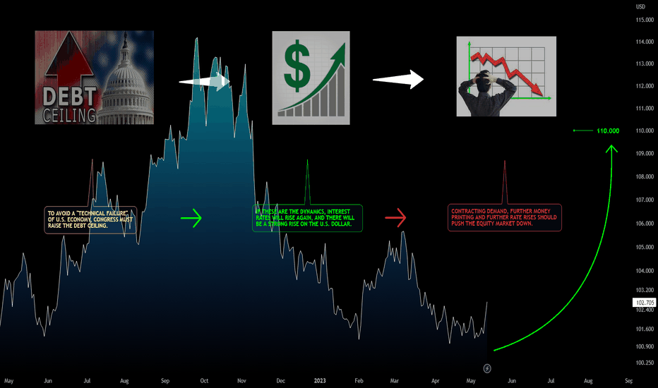Dollar Index ($DXY): "The next Step"
