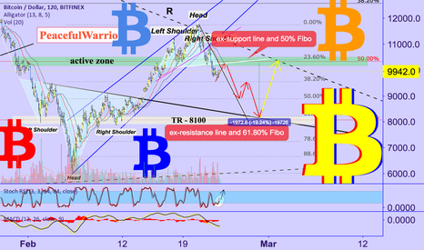 B I T C O I N : good time to ACTIVE trading!
