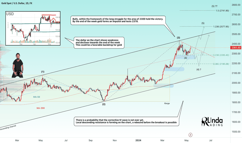 GOLD → The bulls are back, the market is recovering. Is it 2400?