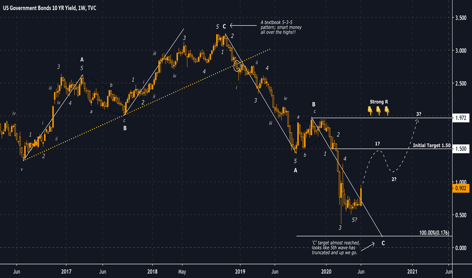 ridethepig | US Yields Breaking Higher!