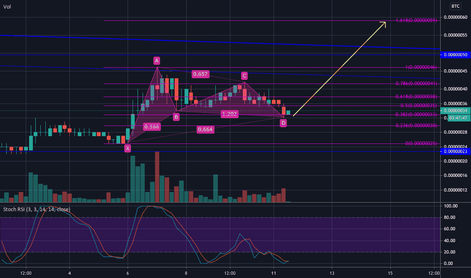 XVGBTC Bullish Gartley Pattern