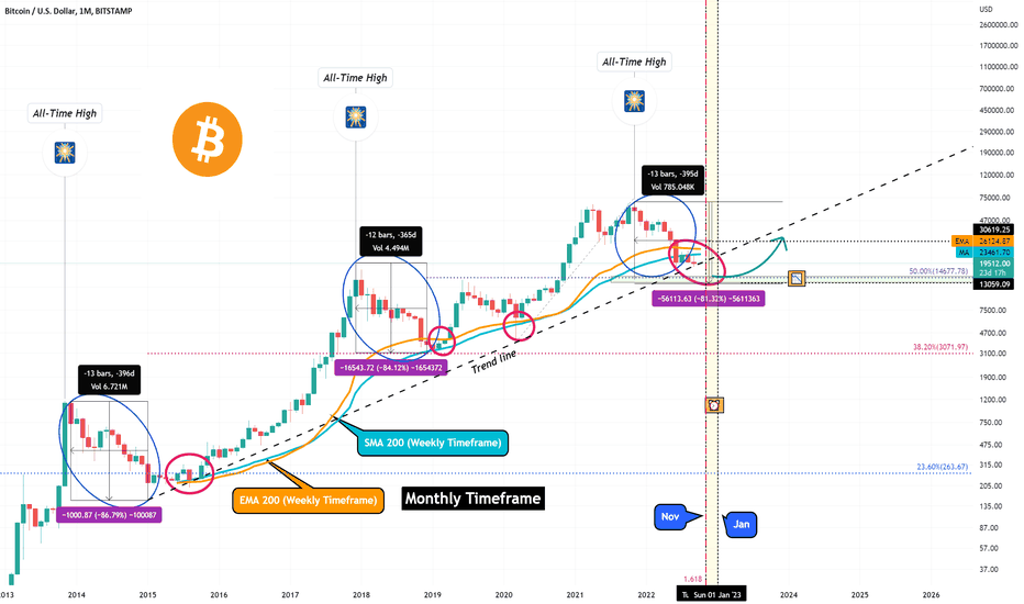 Bitcoin Analyze (Where is the end of correction!?)đ§
