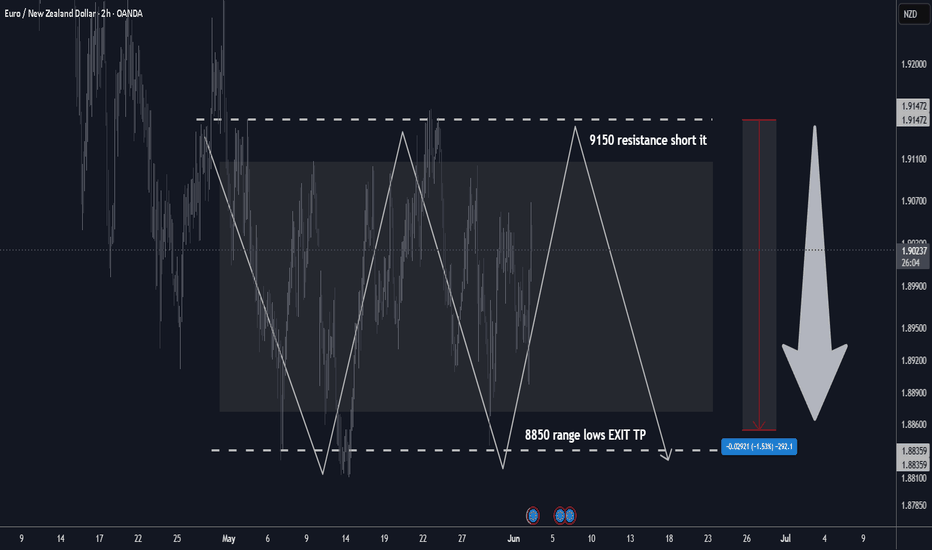 EURNZD H2 Best Level to SHORT/HOLD +100/+200 pips