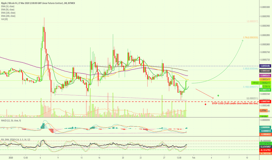 Ripple Is Preparing To Jump | Massive Potential W/ 10X Lev.